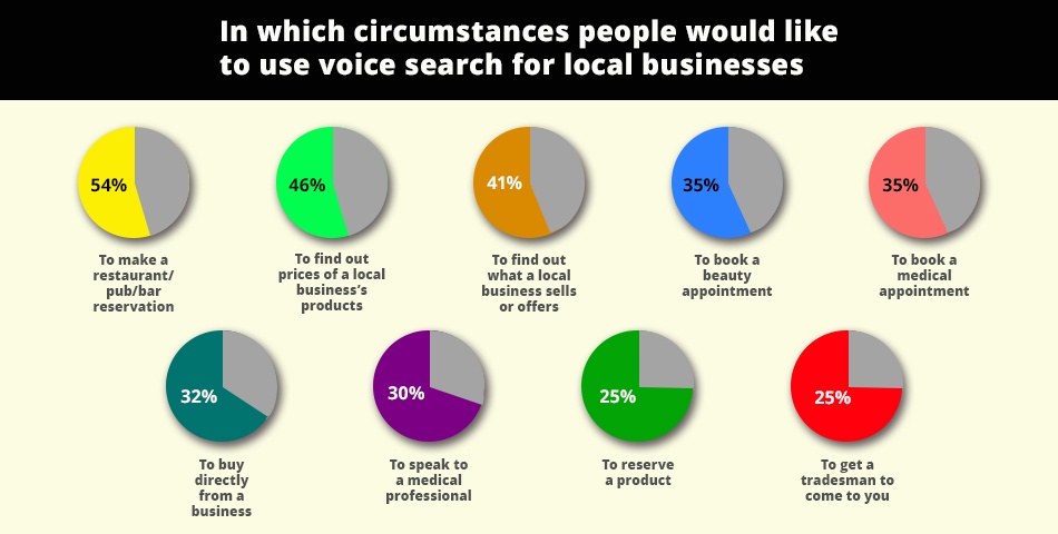 Voice search software trends