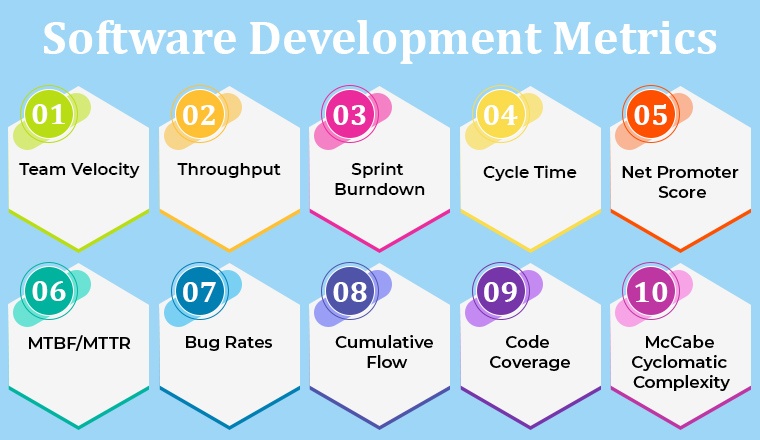 Software Development Metrics