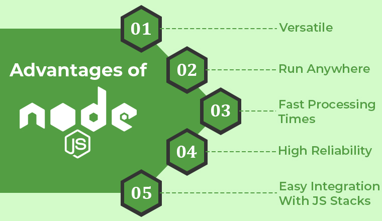 Advantages of Node.js