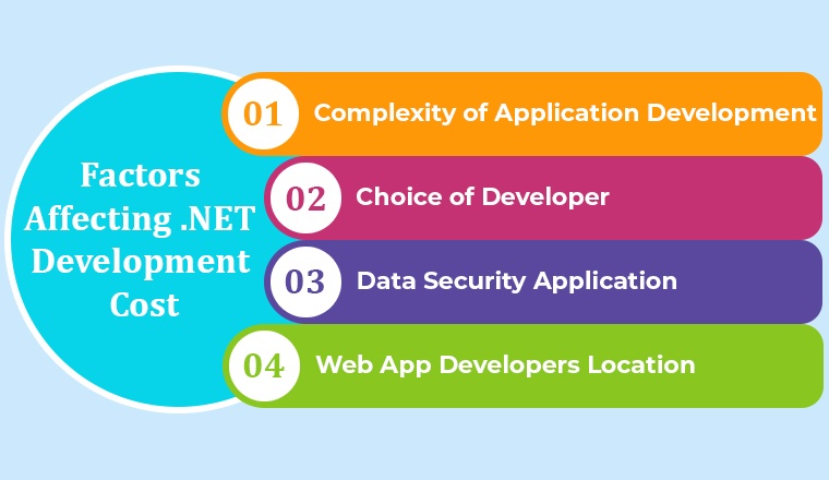 Factors Affecting .NET Development Cost