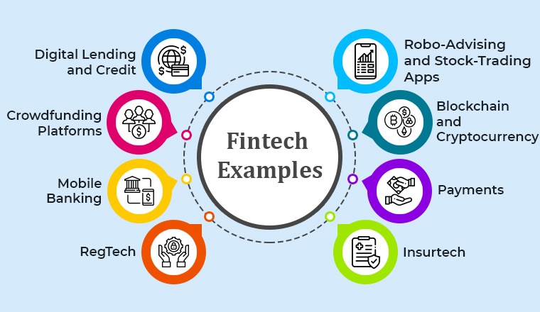 Fintech Examples