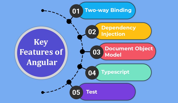 Key Features of Angular