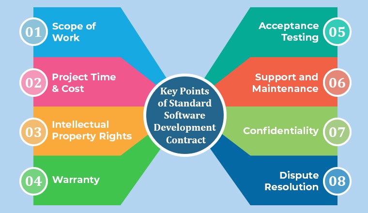 Key Points of Standard Software Development Contract