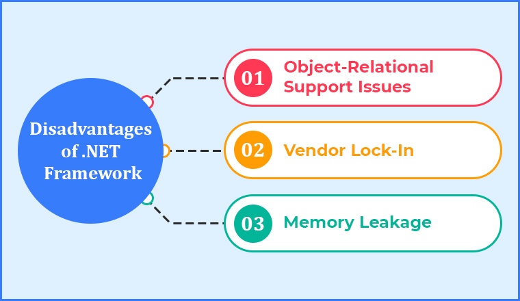 Disadvantages of .NET Framework