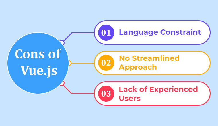 Cons of Vue.js