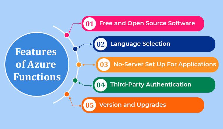 Features of Azure Functions