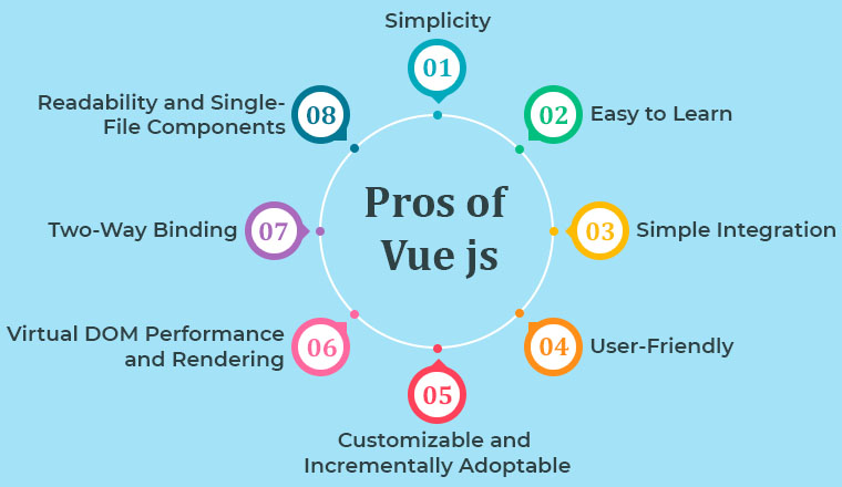 Pros of Vue js