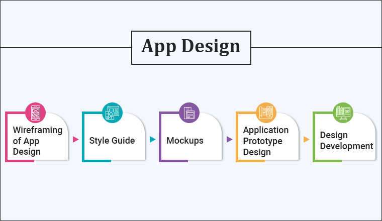 App Design