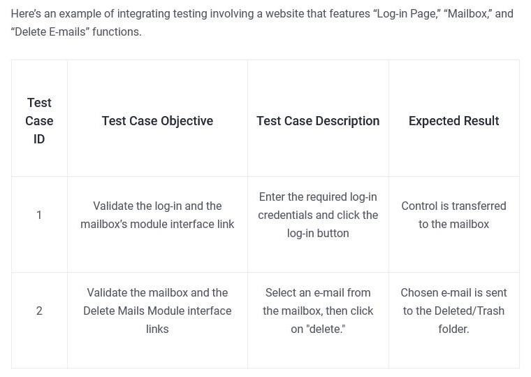 Integration Testing