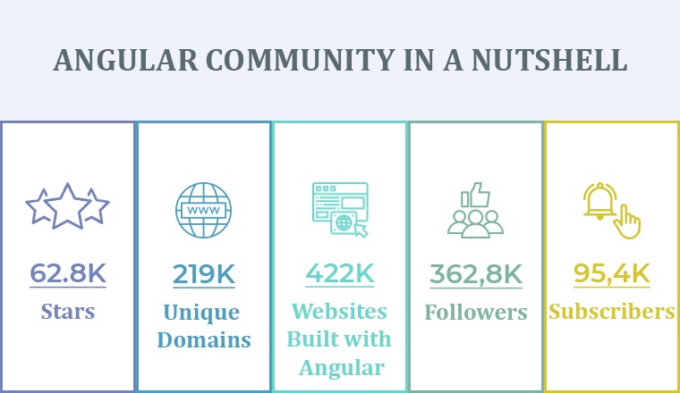 ANGULAR COMMUNITY IN A NUTSHELL