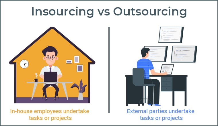 Insourcing vs Outsourcing