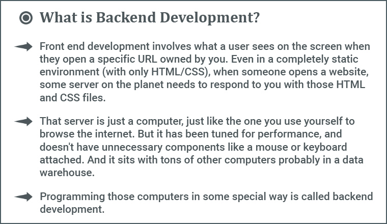 What is Backend Development?