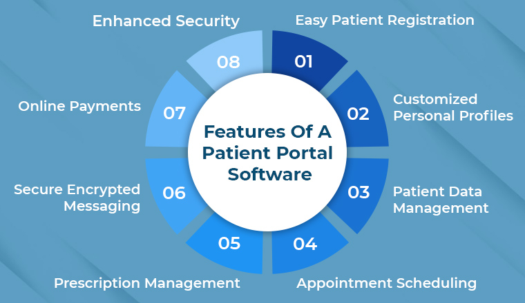 Features of a Patient Portal Software