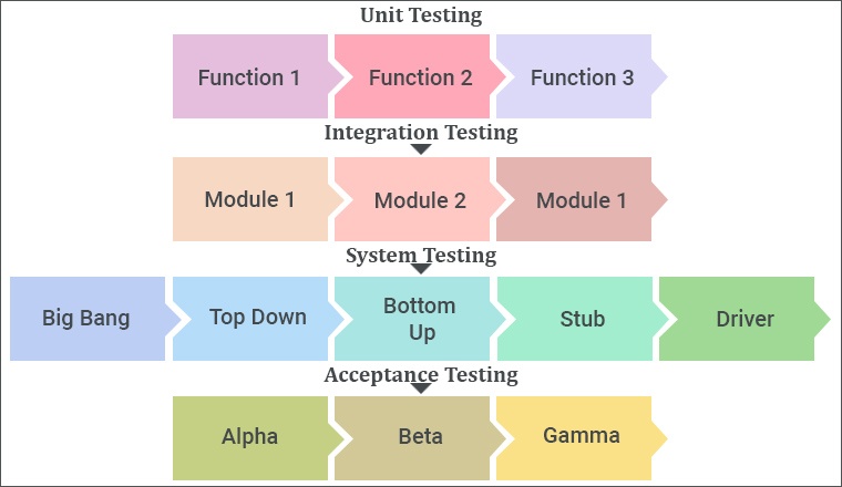 Unit-Level Bugs