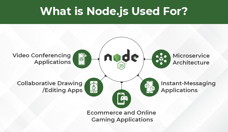 What is Node.js Used For?