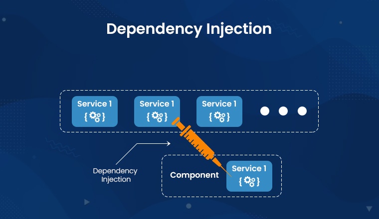 Dependency Injection