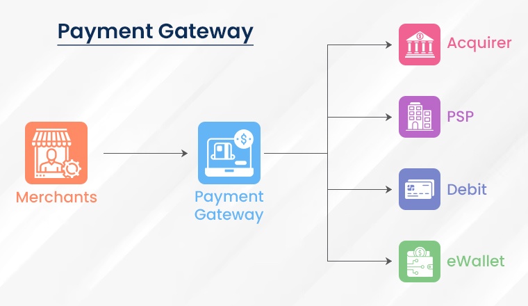 Payment Gateway