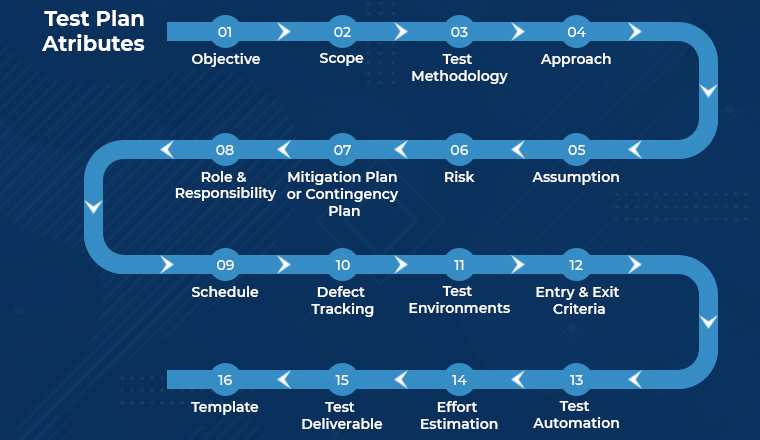 test plan attributes