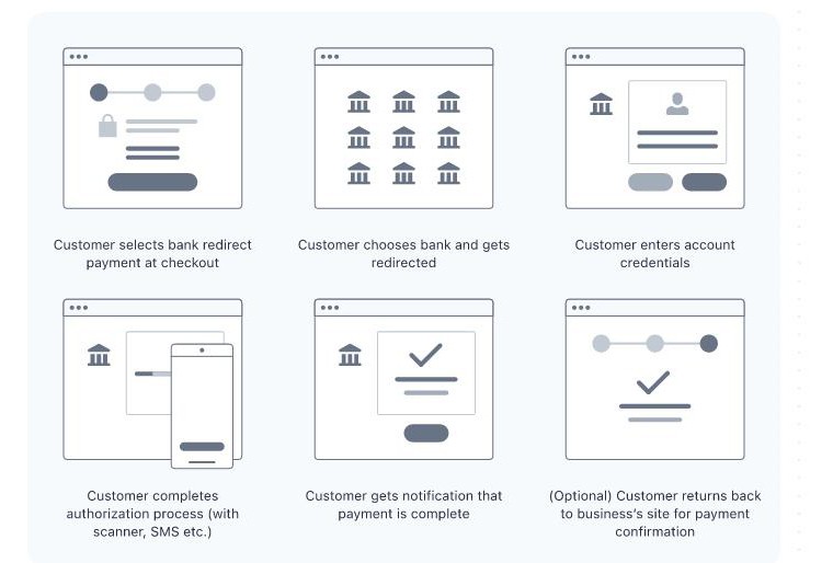 Redirects