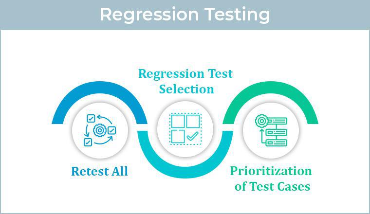 Regression Testing