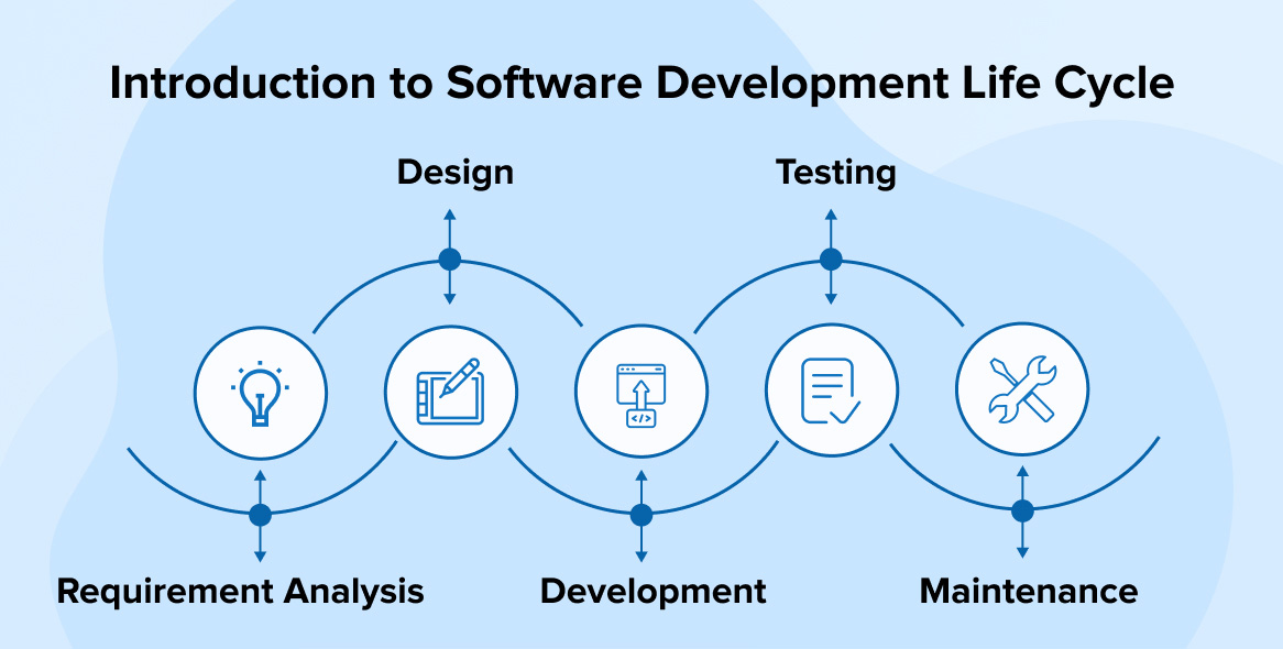 Introduction to Software Development Life Cycle