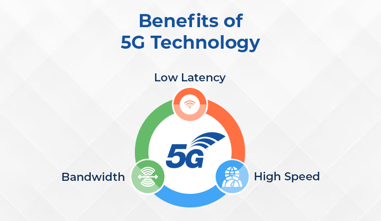 5G Technology