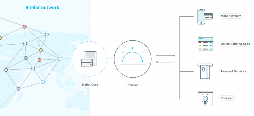 Stellar Network