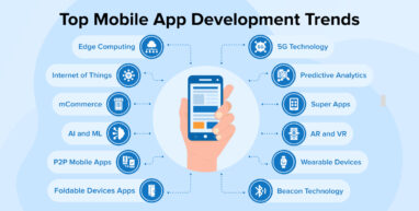 Top Mobile App Development Trends7 Top Mobile App Development Trends7