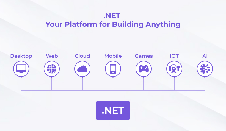 What is .NET?