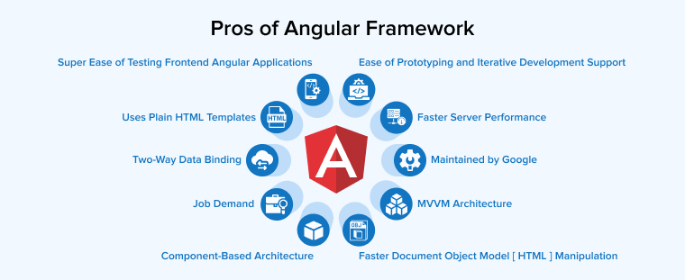 Pros of Angular Framework