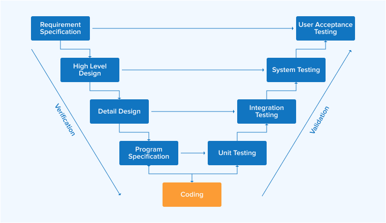 Software Testing Life Cycle