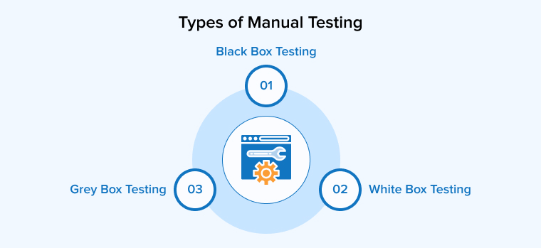 Types of Manual Testing