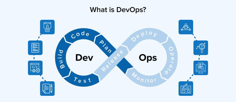 What is DevOps?