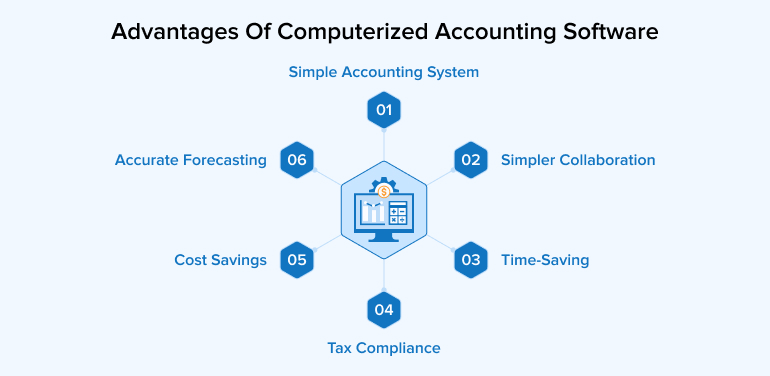 Advantages Of Computerized Accounting Software