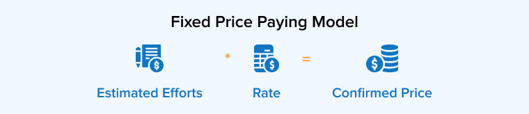 Fixed Price Paying Model