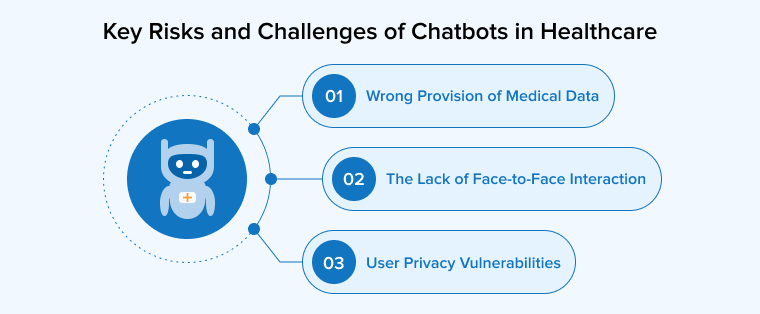 Key Risks and Challenges of Chatbots in Healthcare