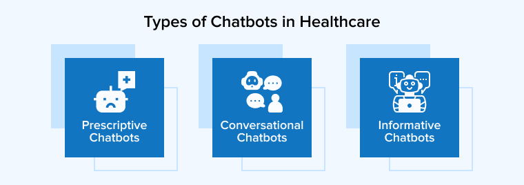 Types of Chatbots in Healthcare