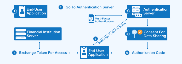 Verification Engines