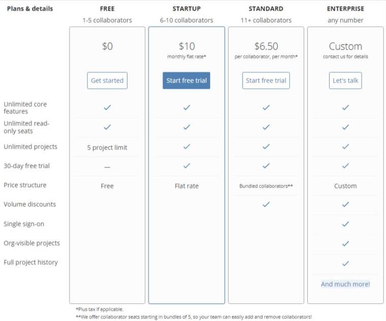 Pivotal Tracker Pricing