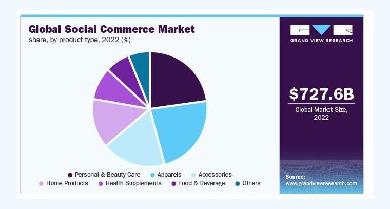 Social Commerce