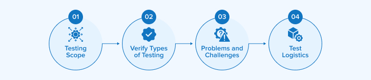 Develop Test Strategy