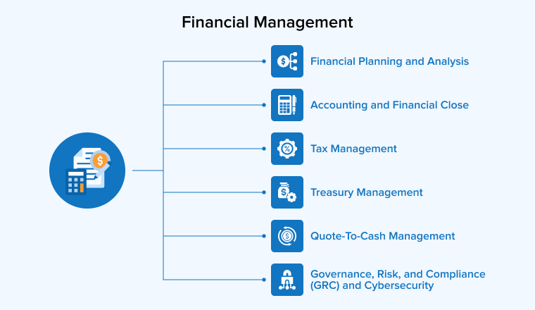 financial management