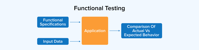 Functional Testing