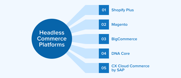 Headless commerce platforms