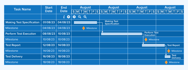 Schedule & Estimation