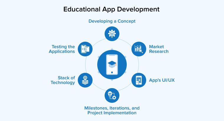 Educational App Development