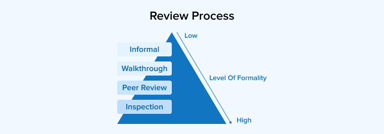 Review Process