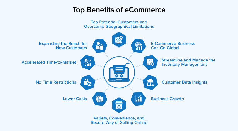 Top Benefits of eCommerce