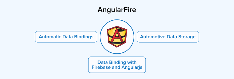 AngularFire