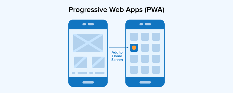 Progressive Web Apps (PWA)